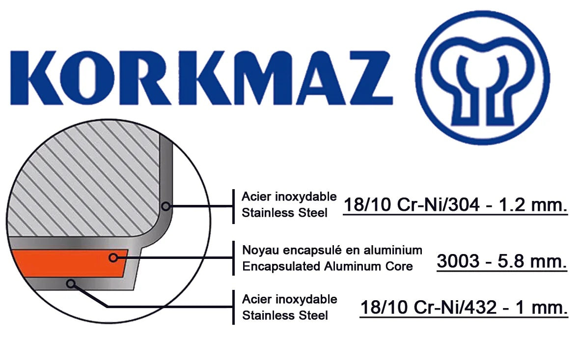 Korkmaz Proline - 9 Litre Stockpot